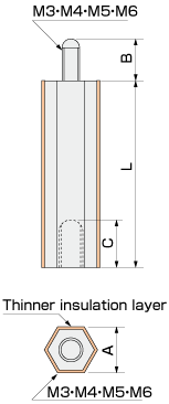Surface insulating Type Hexagon shaped Metal Supporter