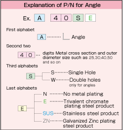 ABC Channel(Angle)	