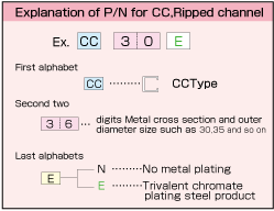 ABC Channel CC Type(Ripped channel)	
