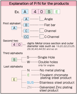 ABC Channel(Angle,Flat bar,Channel,C-Channel) 