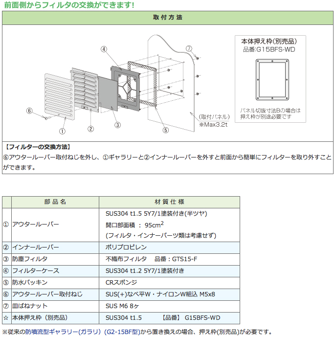 ①15W