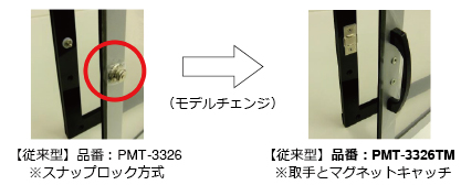 modelchange