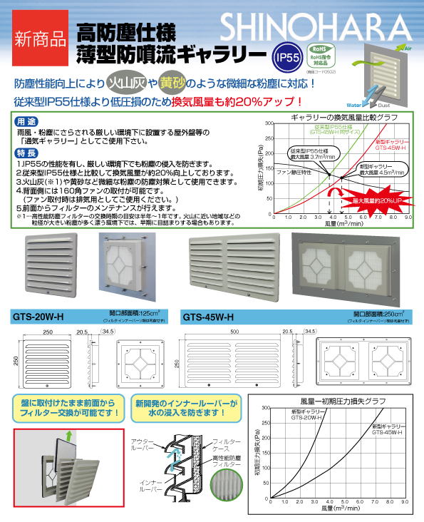 SHINOHARA 薄型防噴流ギャラリー【高防塵仕様】 GTS-20W-H 篠原電機(株)