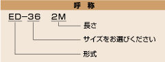 呼称