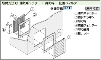 通気ギャラリー 取付方法C