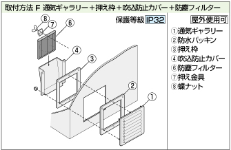 通気ギャラリー 取付方法E