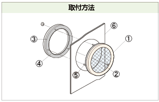 丸型タイプ【AMY型】 IP55 