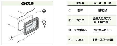 ゴム窓枠【GMY型】ＩＰ55　取付方法