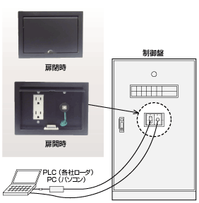 PCコネクタBOX|PCコネクタBOX|盤用アクセサリー|盤用パーツ PCコネクタBOX|PCコネクタBOX|盤用アクセサリー|盤用パーツ