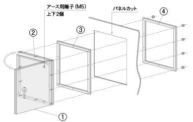 盤用小扉 IP55(カテゴリー2)｜製品検索｜製品情報｜電材部品の開発