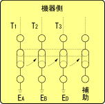 接地用端子台　並列接地