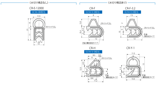 インセットパッキン｜インセットパッキン｜パッキン｜盤用パーツ｜製品情報｜電材部品の開発メーカー、篠原電機株式会社