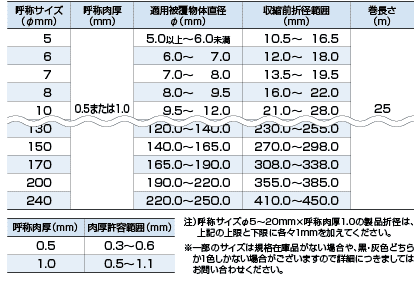 熱収縮性チューブ　ヒシチューブＩＥ（一般管）　軟質ポリ塩化ビニル系熱収縮チューブ