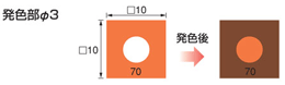カラーサーモセンサー（可逆＋不可逆の組合せタイプ）