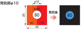 カラーサーモセンサー（可逆＋不可逆の組合せタイプ）