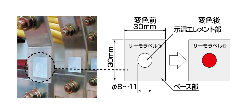 超爆安 日油技研 組合せサーモラベルA 可逆+不可逆性 75度 A75 8357882