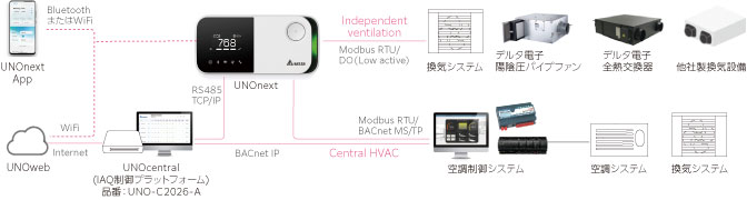 デルタ電子 UNOnext *|製品検索|製品情報|電材部品の開発 デルタ電子 UNOnext *|製品検索|製品情報|電材部品の開発