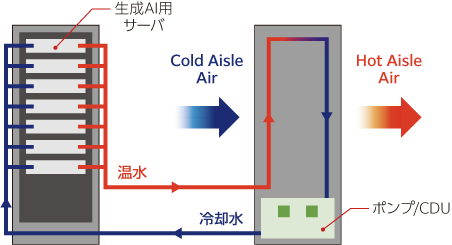 nVent エアアシスト液冷 Liquid To Air ＊｜製品検索｜製品情報｜電材