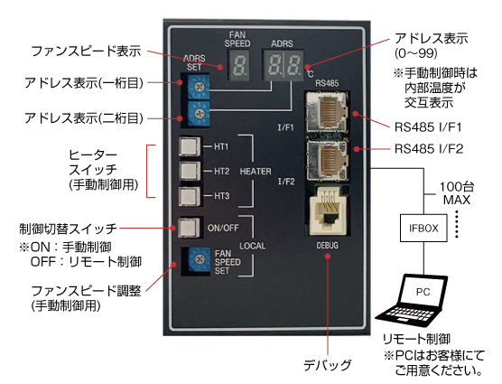 リサイクルサービス八光 安心の1か月保証 配達・設置OK】パナソニック インバーター冷暖房除湿タイプ ルームエアコン CS-251CXR - エアコン