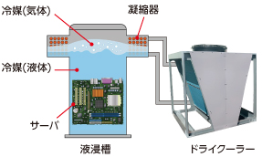 ドライクーラー 汎用ドライクーラー ＊｜製品検索｜製品情報｜電材部品の開発メーカー