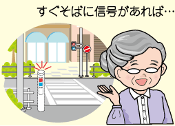 横断歩道の手前に信号機を設置すれば確実に情報を伝達可能です。平成25年には全国民の約4分の1(約3,000万人)が65歳以上の高齢者になります。また、視覚障がい者は全国に30万人で、その半数以上の方が弱視者です。横断歩道の手前に信号の補助装置を設置すれば確実に情報を伝達可能です。