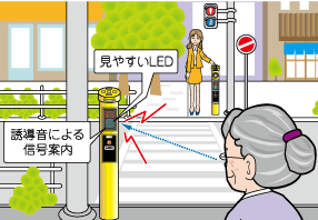 平成19年4月に都市交通・ユニバーサルデザイン・交通心理学専攻の学識者らを中心に構成委員とした検討委員会「高齢者・視覚障がい者誘導システム検討委員会(略称:IGS委員会)」が発足いたしました。このIGS検討委員会により様々な実証実験及びアンケート調査を実施しております。 これまでの実験により、高齢者や視覚障がい者のみならず、背の低い子供にとっても、横断歩道の手前で目線の近くにある信号情報を確実 に得ることができるため、有効であることが明らかとなっております。