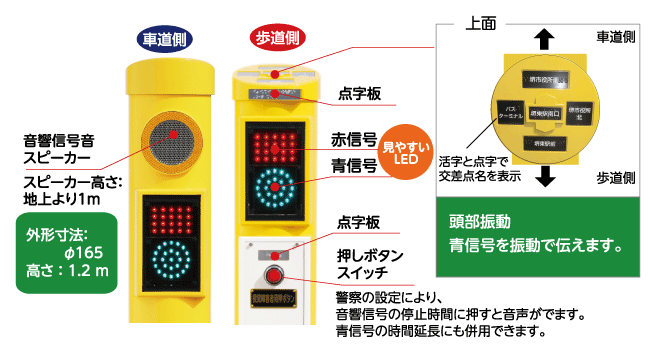 仕様 特長 製品検索 製品情報 電材部品の開発メーカー 篠原電機株式会社