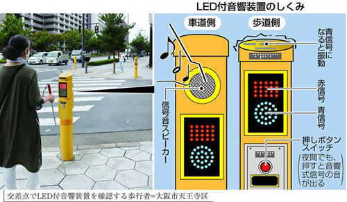 新聞掲載情報 掲載情報 高齢者 視覚障がい者用ｌｅｄ付音響装置 交通信号 製品情報 電材部品の開発メーカー 篠原電機株式会社