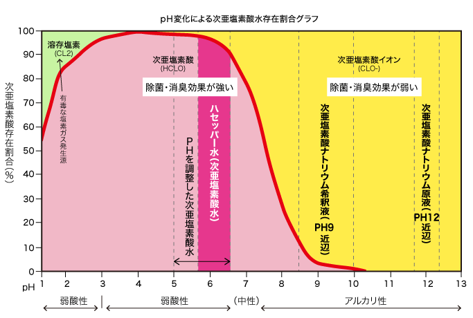 Ppm コロナ 濃度 次亜塩素酸水